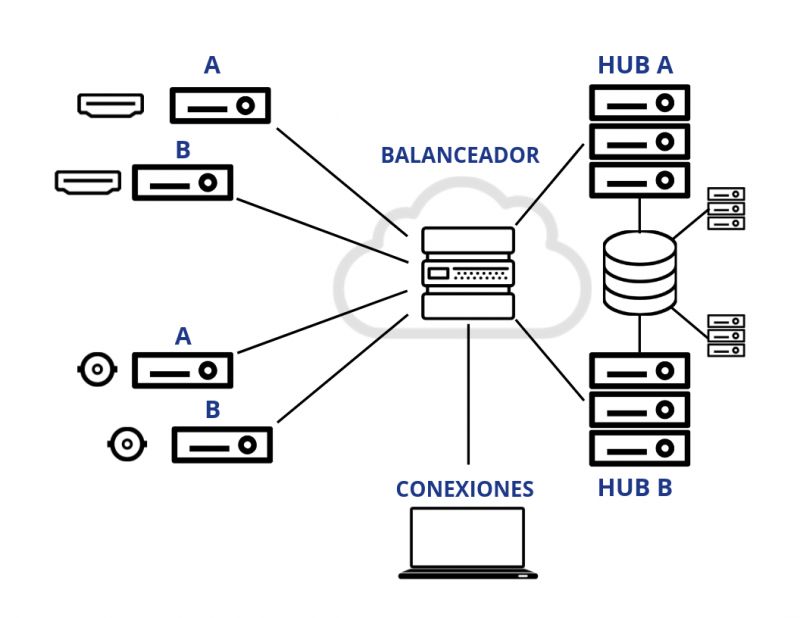 3Way Solutions Image