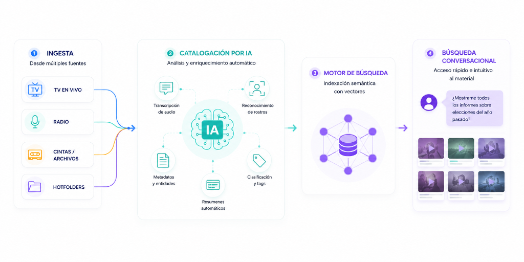 Diagrama de Flujo de Trabajo IA